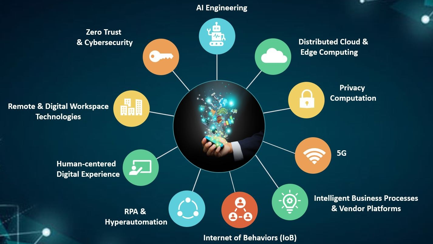 Emerging Technologies Hub
Description: A dark teal infographic showcasing a central glowing sphere held by a hand, branching out to ten different technological sectors.
Key Sectors: The branches include AI Engineering, Zero Trust & Cybersecurity, Remote & Digital Workspace Technologies, Human-centered Digital Experience, RPA & Hyper automation, Internet of Behaviors (IoB), Intelligent Business Processes & Vendor Platforms, 5G, Privacy Computation, and Distributed Cloud & Edge Computing.