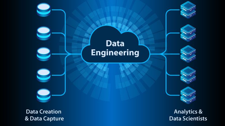 Cloud-based data engineering diagram showing data sources and databases feeding into a central data engineering platform connected to analytics systems and data science tools.