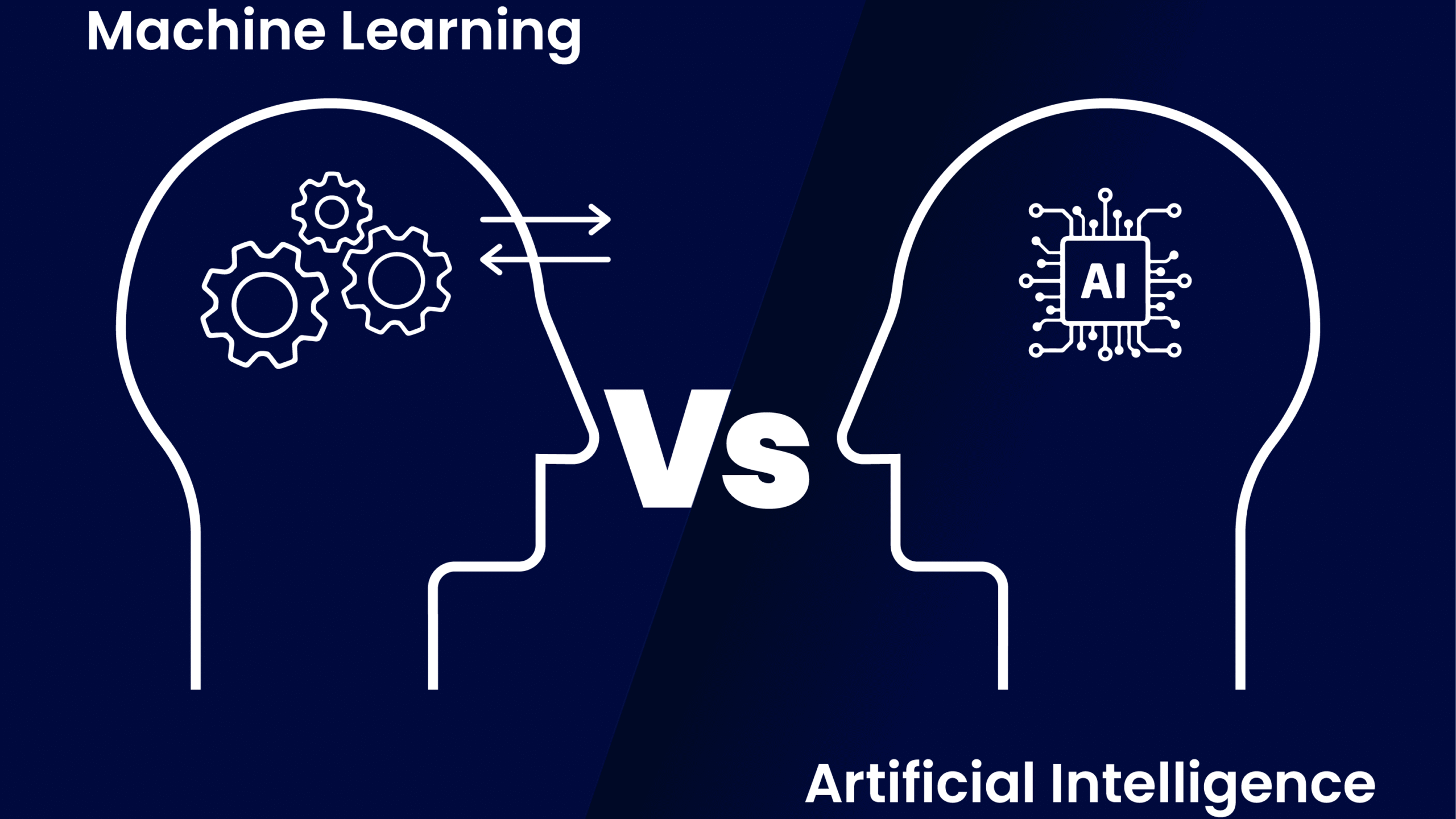 Comparison illustration of Machine Learning vs Artificial Intelligence, showing two human head outlines; the left head represents Machine Learning with gears inside, and the right head represents Artificial Intelligence with a microchip labeled AI, separated by a 'VS' in the center, on a dark blue background.