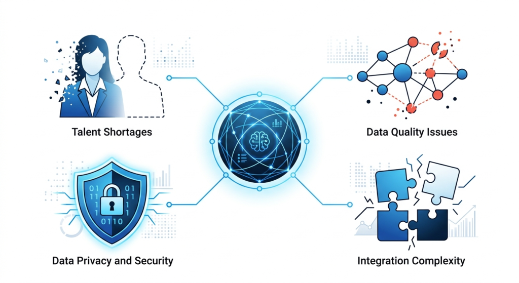 Challenges of Implementing Data Science in Business